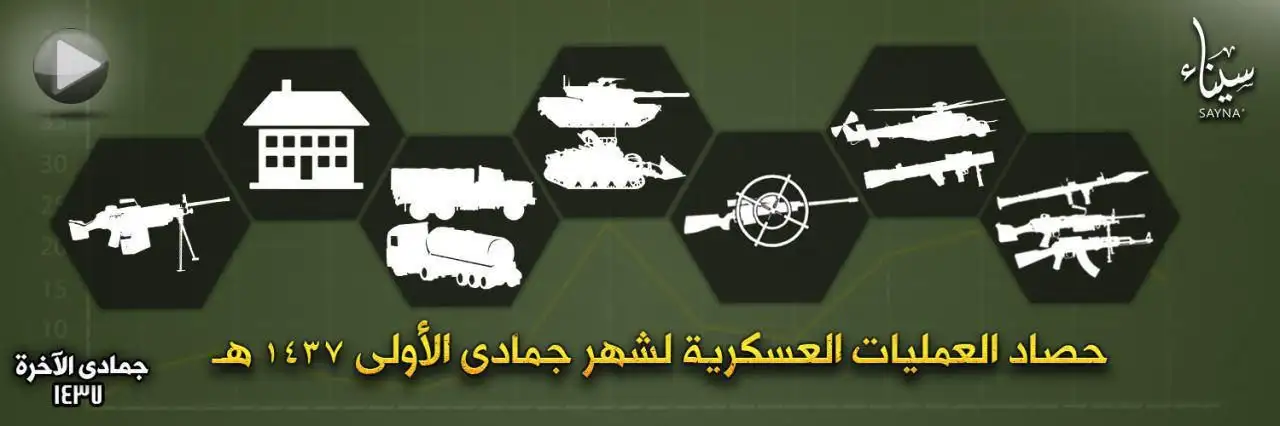 حصاد العمليات العسكرية لشهر جمادى الأولى 1437 هـ – ولاية سيناء