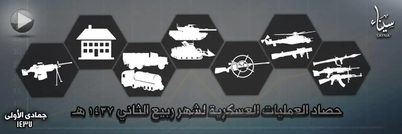 حصاد العمليات العسكرية لشهر ربيع الثاني 1437 هـ – ولاية سيناء